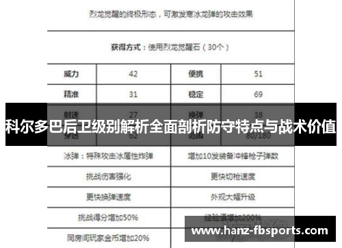 科尔多巴后卫级别解析全面剖析防守特点与战术价值 科尔多巴后卫级别解析全面剖析防守特点与战术价值