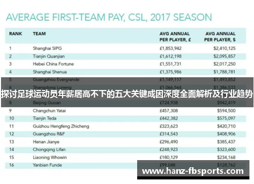 探讨足球运动员年薪居高不下的五大关键成因深度全面解析及行业趋势