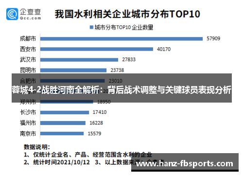 蓉城4-2战胜河南全解析：背后战术调整与关键球员表现分析