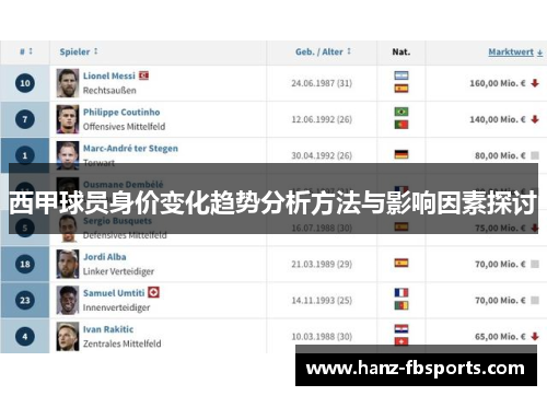 西甲球员身价变化趋势分析方法与影响因素探讨