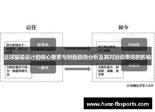 足球服装设计的核心要素与创新趋势分析及其对运动表现的影响