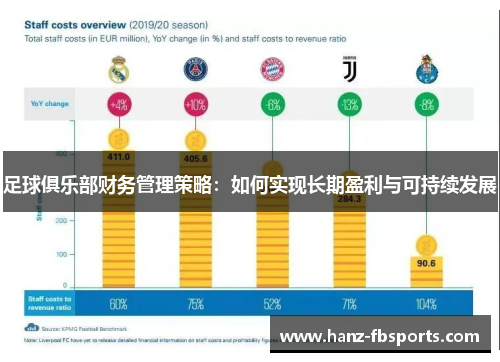 足球俱乐部财务管理策略:如何实现长期盈利与可持续发展 足球俱乐部财务管理策略:如何实现长期盈利与可持续发展