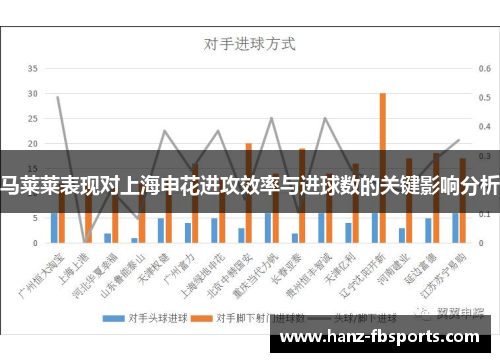 马莱莱表现对上海申花进攻效率与进球数的关键影响分析 马莱莱表现对上海申花进攻效率与进球数的关键影响分析